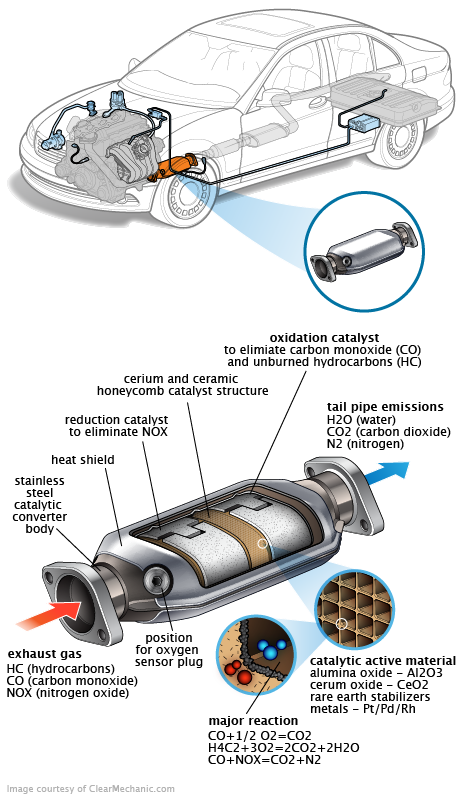 See P2792 repair manual